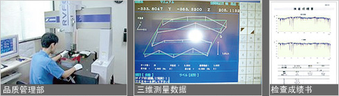 品質管理體制